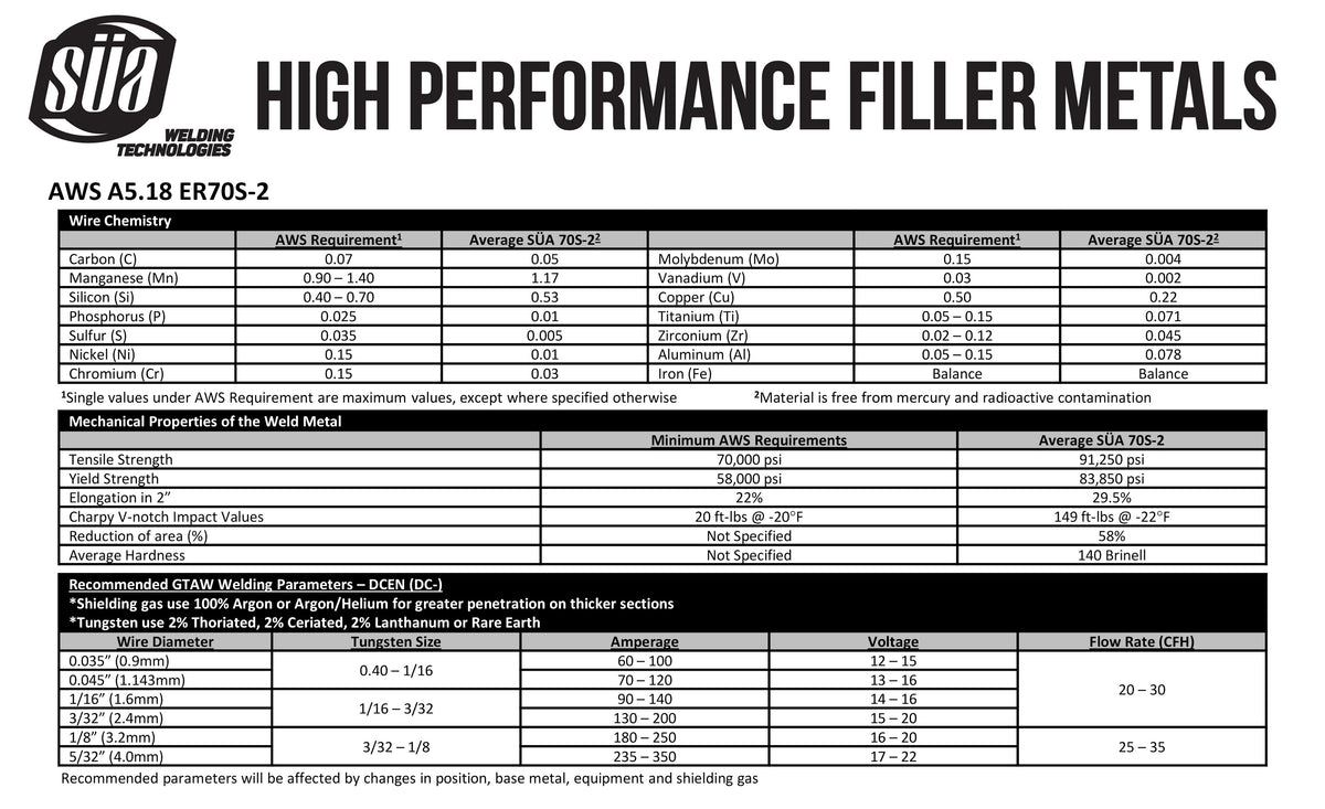 Argon datasheet, Reference