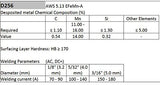 EFeMn-A - Hardfacing Low Hidrogen High Manganese Electrode - D256 - AWS 5.13 - (11 LBS)