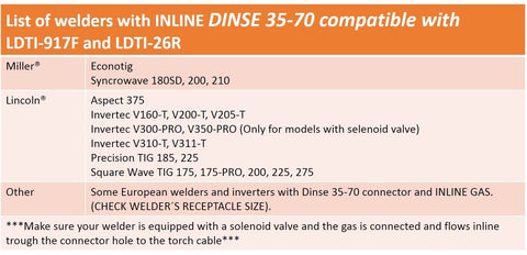 Dinse 35-70 INLINE Gas, with 7/8" Connection for 26 Series TIG Torch Cable