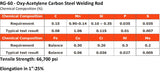 RG-60 - Oxy-Acetylene Carbon Steel Welding Rod (R60) - 36"