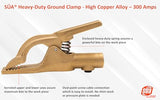 SÜA 300A high-copper ground clamp feature diagram
