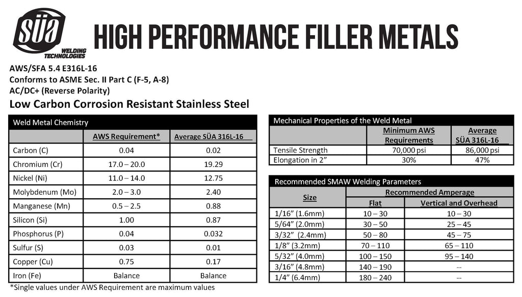 SÜA® - E316L-16 - Stainless Steel Welding Electrode – Mundaka Technologies