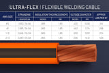 #1 Gauge AWG - Ultra-Flex - Flexible Welding/Battery Cable - Orange - 600 V - 100% Copper - Made in USA