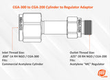 Cylinder to Regulator Acetylene Adaptors. CGA-200, CGA-300, CGA-510 and CGA-520