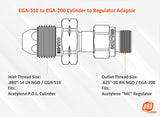 Cylinder to Regulator Acetylene Adaptors. CGA-200, CGA-300, CGA-510 and CGA-520