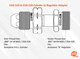 Cylinder to Regulator Acetylene Adaptors. CGA-200, CGA-300, CGA-510 and CGA-520