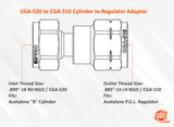 Cylinder to Regulator Acetylene Adaptors. CGA-200, CGA-300, CGA-510 and CGA-520