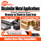 SÜA ECuAl-A2 compatible welding applications