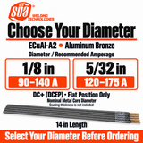 SÜA ECuAl-A2 diameter selection guide