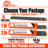 SÜA ECuAl-A2 package selection guide