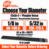 SÜA ECuSn-C diameter selection guide