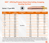 SÜA® - HPN Oxy/Propane Heavy-Duty Cutting, Scrapping, Beveling Tip - Compatible with Victor Series 1 Large Tips