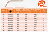 SÜA Acetylene Welding & Brazing Tips 23A90 with Mixer - All Sizes