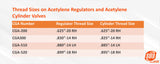 Acetylene cylinder and regulator CGA thread-size chart