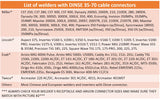 Dinse 35-70 TIG torch welder compatibility chart