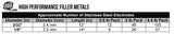 Approximate stainless electrode count by diameter, length and package weight