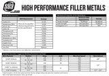 SÜA E71T-GS wire composition, mechanical properties and welding parameter table