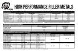 ER308L stainless steel MIG wire chemistry and welding reference sheet
