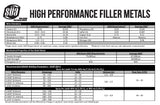 ER309L stainless steel MIG wire chemistry and welding reference sheet