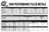 ER316L stainless steel MIG wire chemistry and welding reference sheet
