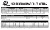 ER4043 large-spool wire chemistry and welding reference sheet