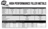 ER70S-2 TIG rod chemistry and welding reference sheet