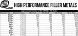 Approximate TIG rod count by diameter and package weight chart