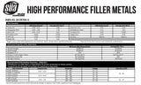 ER70S-3 filler metal composition and welding data sheet