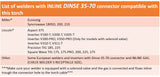 Inline Dinse 35-70 TIG torch welder compatibility chart