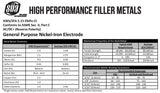 Nickel-iron electrode composition, mechanical properties and amperage table