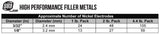 Nickel stick-electrode approximate count by diameter and package weight