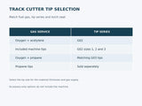 Track cutter tip selection: G02 for acetylene, G03 for propane, included tips and accessory options