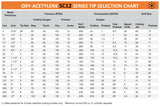 SC12 acetylene cutting-tip operating selection chart