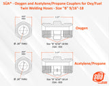 Type B oxygen and fuel coupler thread diagrams