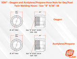 Type B oxygen and fuel hose nut thread diagrams