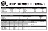 SÜA ER316L MIG wire chemistry, mechanical properties and recommended GMAW welding parameters