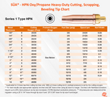 HPN oxy-propane cutting tip operating chart