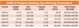 2290 propane heating tip pressure, flow and heat-output chart