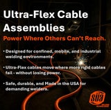 Ultra-Flex welding cable assemblies promotional graphic with welder and orange cable