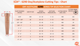 6290 oxy-acetylene cutting tip selection chart