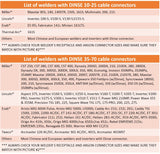 TIG torch Dinse connector welder compatibility chart