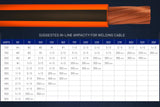 Ultra-Flex welding cable ampacity chart organized by welding current and cable length, with copper conductor illustration.