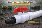 URA WATER 1-inch PVC NPT threaded ball valve installation graphic highlighting the handle, body, seals and connections.