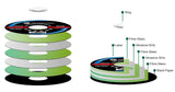Grinding wheel layer construction diagram