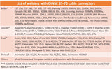 Dinse 35-70 welder compatibility chart
