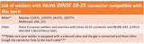 Dinse 10-25 welder compatibility chart