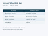 Hobart-style 100A MIG gun connection and consumable reference
