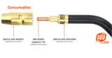 Hobart MIG consumables: 169715 nozzle, 000 tip and 169716 diffuser