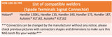 Hobart welder reference list for spade-trigger MIG gun connections