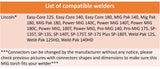 Lincoln MIG welder reference list with power and trigger connector verification note